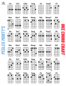 Free Uke Chord Chart